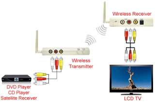 In 1 Wireless PC VGA To TV + RCA A/V To TV Sender Kit  