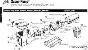 New Hayward Super Pump Impeller Part# SPX2607C  
