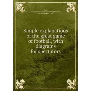 com Simple explanations of the great game of football, with diagrams 